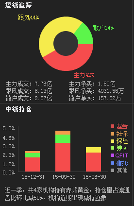 赤峰黃金明日突破19.3，散戶該如何處理投資物業(yè)管理策略