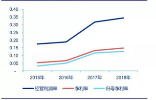 首進(jìn)北京，26天連奪9地 這家房企燃爆了，投資物業(yè)管理的戰(zhàn)略新篇章