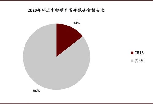 百舸爭(zhēng)流，揮斥方遒 物業(yè)管理行業(yè)投資手冊(cè)