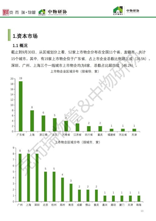 2021年9月全國(guó)物業(yè)管理行業(yè)月度綜述報(bào)告發(fā)布