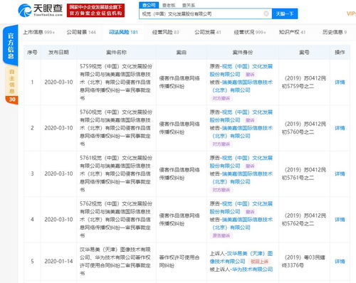 視覺中國副總裁張宏麟辭職，聚焦金融信息咨詢服務轉型